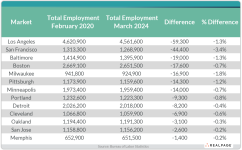 job-losses-insights-050824-1.png