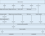 AV system diagram.png