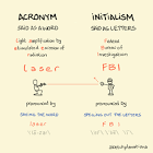 Acronyms and initialisms - Sketchplanations