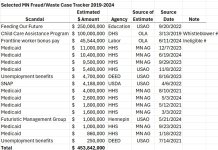 Scandal-Tracker-2024.jpg