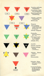 Concentration_Camp_Badges.png