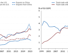 Scenarios for U.S.-EU trade – GIS Reports